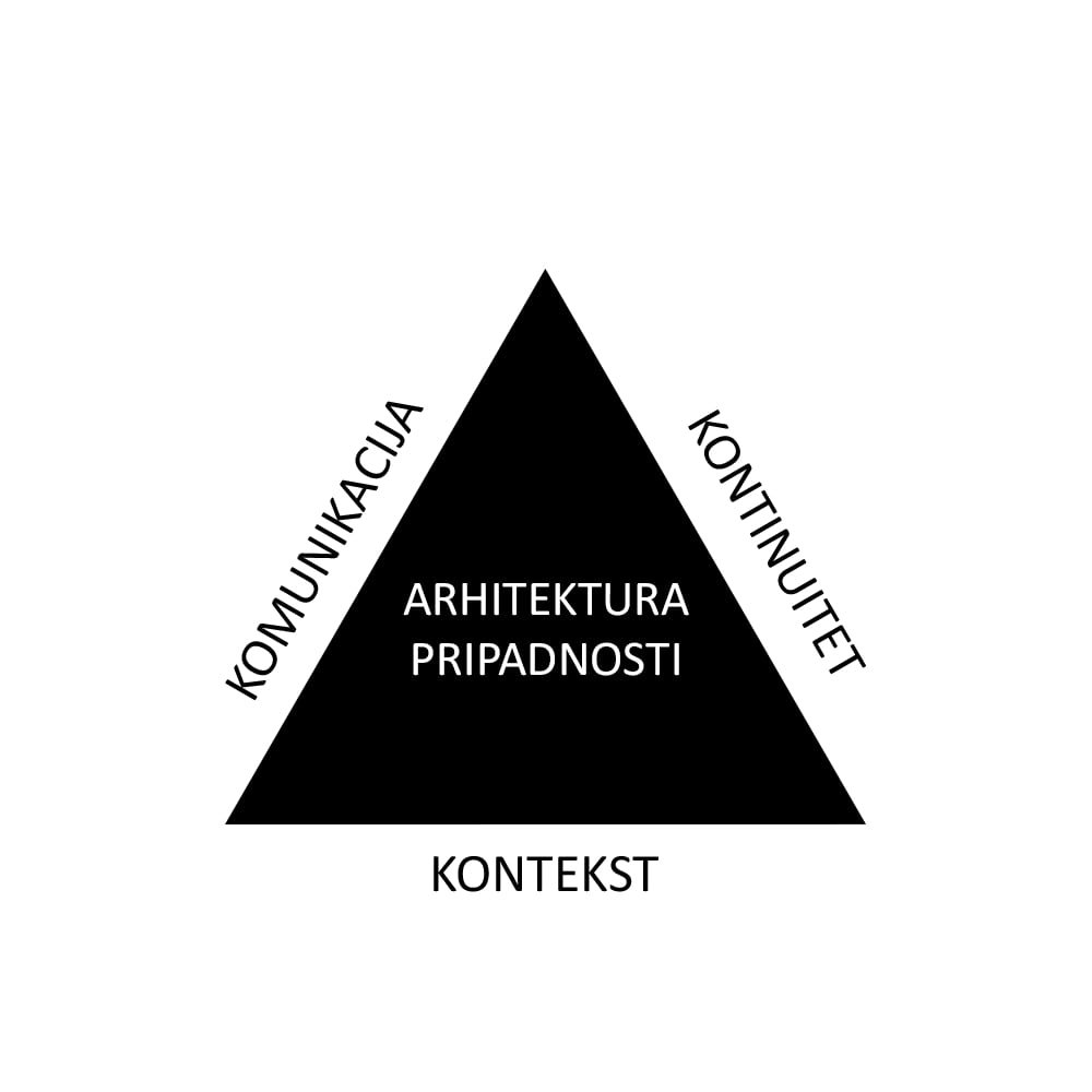 3K poučak