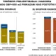 troškovi projektiranja i nadzora