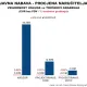 javna nabava - procjena naručitelja