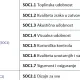 kriteriji za provjeru socio-kulturološke i funkcionalne kvalitete, DGNB